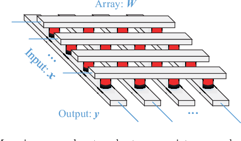 Figure 2 for Classification Accuracy Improvement for Neuromorphic Computing Systems with One-level Precision Synapses