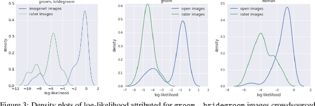 Figure 3 for No Classification without Representation: Assessing Geodiversity Issues in Open Data Sets for the Developing World