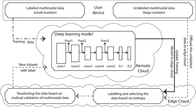 Figure 3 for Label-less Learning for Traffic Control in an Edge Network