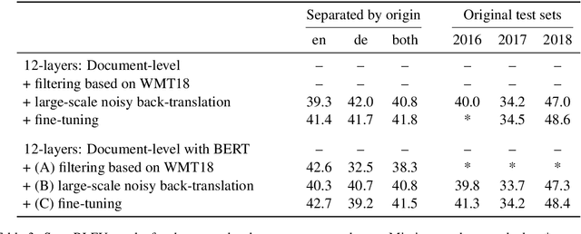 Figure 4 for Microsoft Translator at WMT 2019: Towards Large-Scale Document-Level Neural Machine Translation