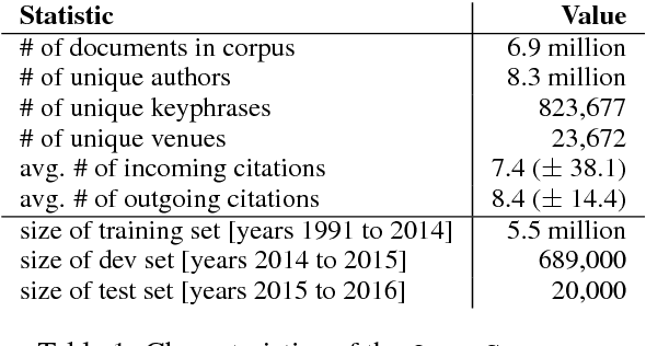 Figure 2 for Content-Based Citation Recommendation