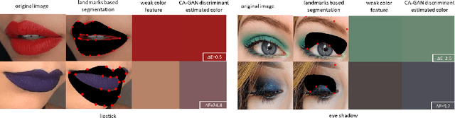 Figure 3 for CA-GAN: Weakly Supervised Color Aware GAN for Controllable Makeup Transfer