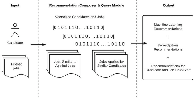 Figure 3 for Job Recommendation through Progression of Job Selection