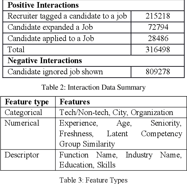 Figure 4 for Job Recommendation through Progression of Job Selection