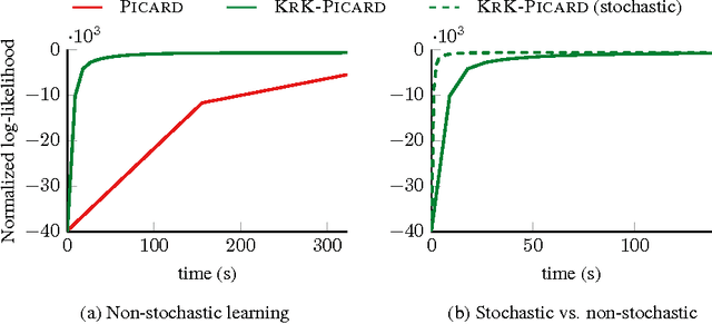 Figure 3 for Kronecker Determinantal Point Processes