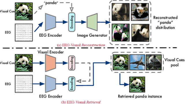 Figure 1 for See What You See: Self-supervised Cross-modal Retrieval of Visual Stimuli from Brain Activity