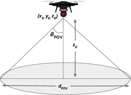 Figure 1 for UAV Target Tracking in Urban Environments Using Deep Reinforcement Learning