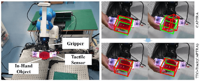 Figure 1 for Enhancing Generalizable 6D Pose Tracking of an In-Hand Object with Tactile Sensing