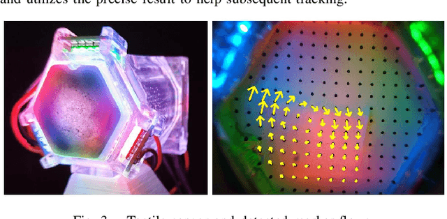 Figure 3 for Enhancing Generalizable 6D Pose Tracking of an In-Hand Object with Tactile Sensing