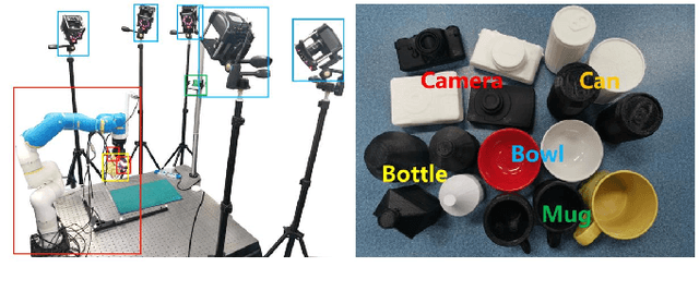Figure 4 for Enhancing Generalizable 6D Pose Tracking of an In-Hand Object with Tactile Sensing