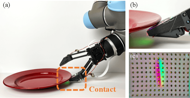 Figure 1 for GelSight Wedge: Measuring High-Resolution 3D Contact Geometry with a Compact Robot Finger