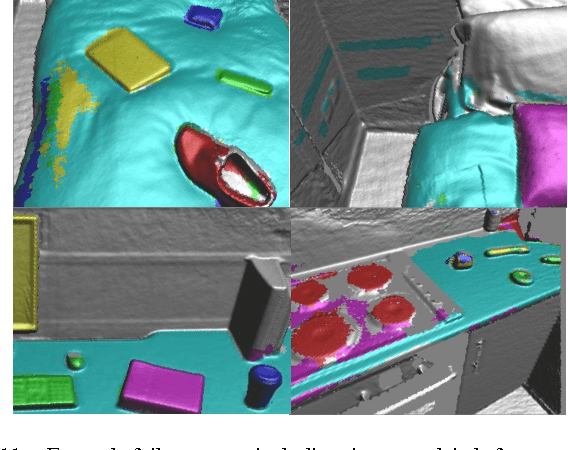 Figure 3 for SemanticPaint: A Framework for the Interactive Segmentation of 3D Scenes