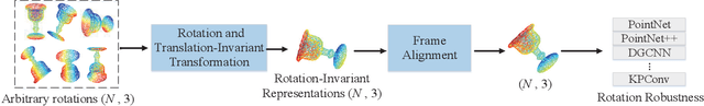 Figure 1 for A Self Contour-based Rotation and Translation-Invariant Transformation for Point Clouds Recognition