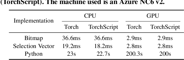 Figure 2 for Query Processing on Tensor Computation Runtimes