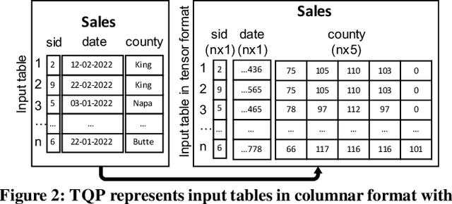 Figure 3 for Query Processing on Tensor Computation Runtimes