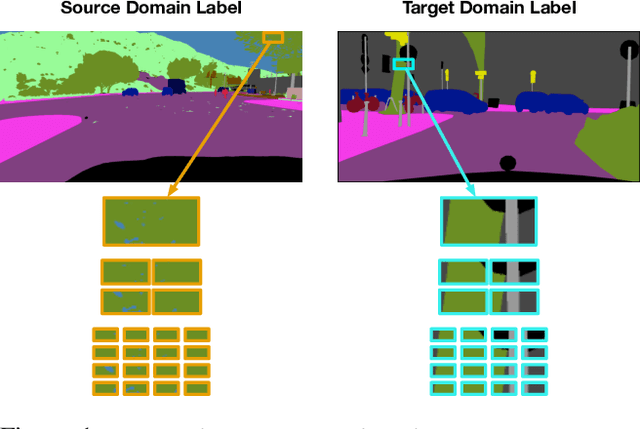Figure 1 for Domain Adaptation for Semantic Segmentation via Patch-Wise Contrastive Learning
