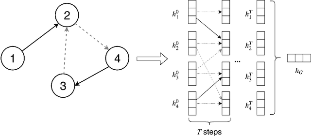 Figure 1 for Detecting Code Clones with Graph Neural Networkand Flow-Augmented Abstract Syntax Tree