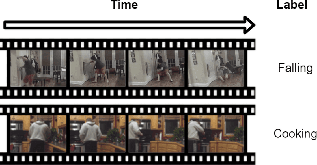 Figure 3 for Reconfigurable Cyber-Physical System for Lifestyle Video-Monitoring via Deep Learning