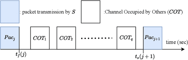 Figure 3 for CWmin Estimation and Collision Identification in Wi-Fi Systems
