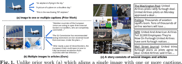 Figure 1 for NewsStories: Illustrating articles with visual summaries