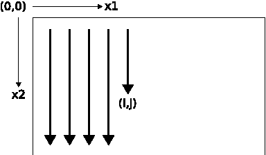 Figure 2 for Multi-Dimensional Recurrent Neural Networks