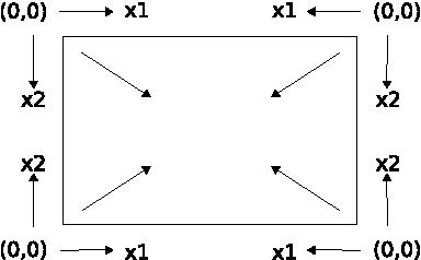 Figure 4 for Multi-Dimensional Recurrent Neural Networks
