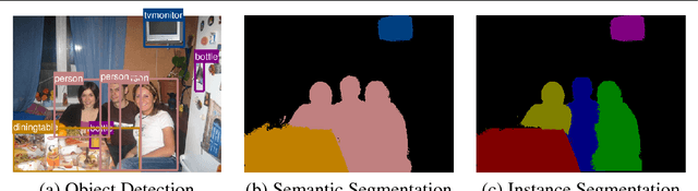 Figure 1 for Bottom-up Instance Segmentation using Deep Higher-Order CRFs