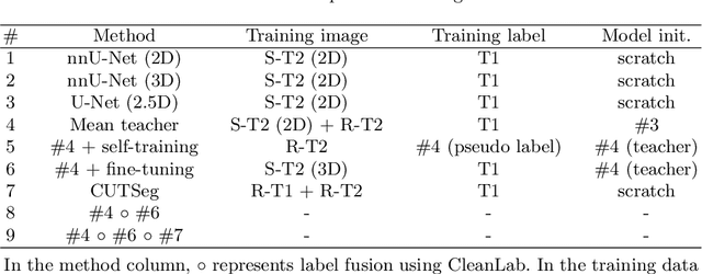 Figure 2 for Unsupervised Domain Adaptation for Vestibular Schwannoma and Cochlea Segmentation via Semi-supervised Learning and Label Fusion
