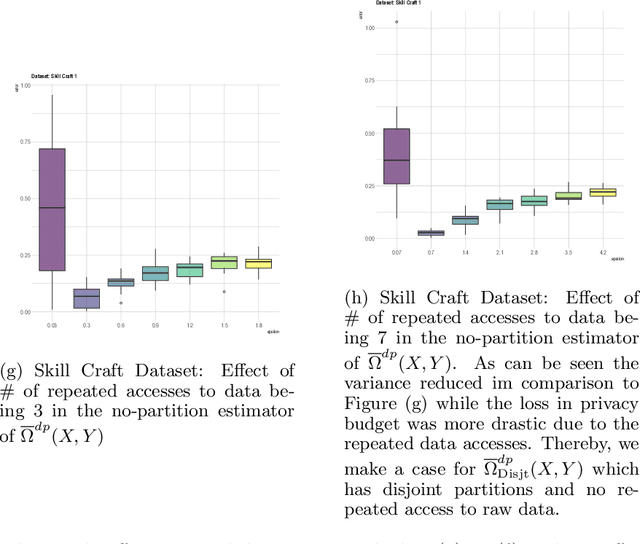Figure 3 for Private measurement of nonlinear correlations between data hosted across multiple parties