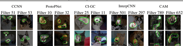 Figure 2 for Towards Fully Interpretable Deep Neural Networks: Are We There Yet?