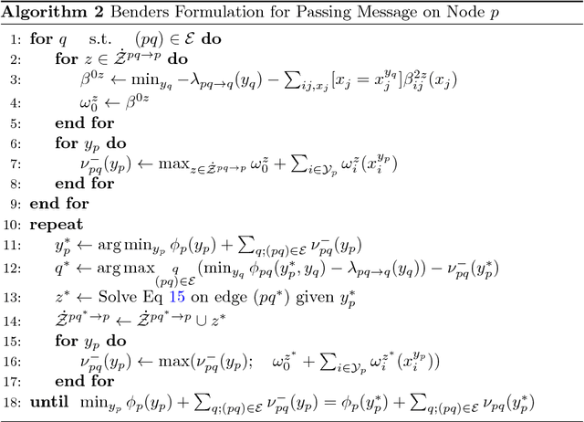 Figure 2 for Accelerating Message Passing for MAP with Benders Decomposition