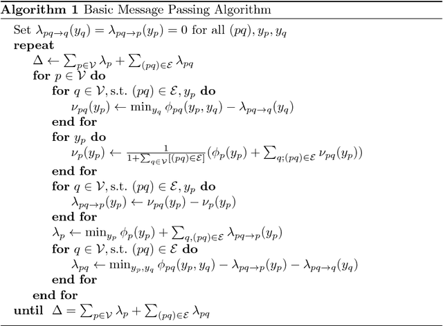 Figure 1 for Accelerating Message Passing for MAP with Benders Decomposition