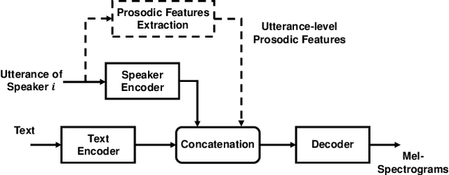Figure 1 for Speaker Adaption with Intuitive Prosodic Features for Statistical Parametric Speech Synthesis