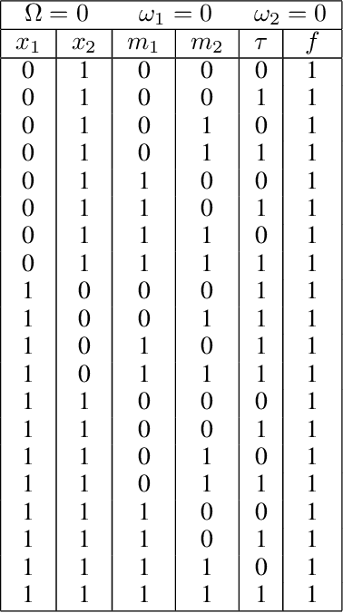 Figure 3 for Learning Finite Linear Temporal Logic Specifications with a Specialized Neural Operator