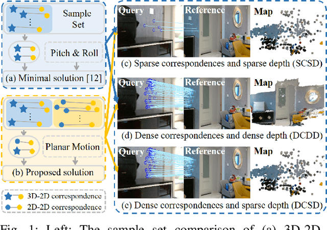 Figure 1 for Robust localization for planar moving robot in changing environment: A perspective on density of correspondence and depth