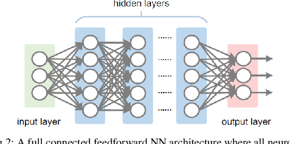 Figure 2 for Deep Learning Based Autoencoder for Interference Channel
