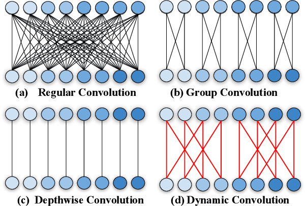 Figure 1 for Differentiable Learning-to-Group Channels via Groupable Convolutional Neural Networks