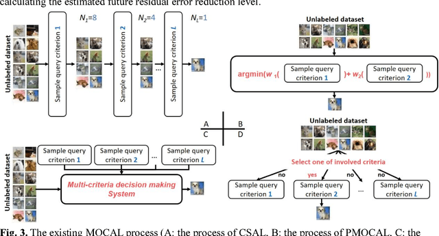 Figure 4 for A novel active learning framework for classification: using weighted rank aggregation to achieve multiple query criteria