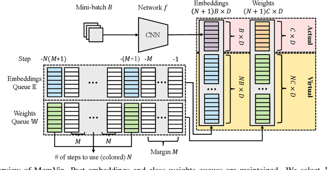Figure 3 for Learning with Memory-based Virtual Classes for Deep Metric Learning