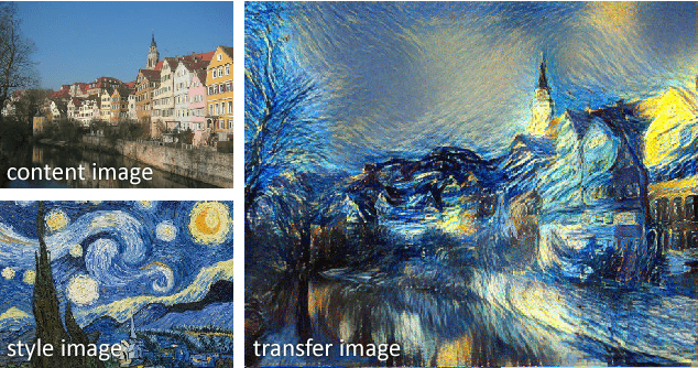 Figure 2 for Automated Deep Photo Style Transfer