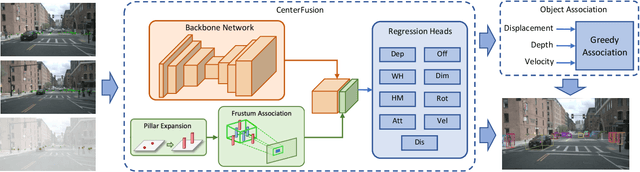 Figure 1 for CFTrack: Center-based Radar and Camera Fusion for 3D Multi-Object Tracking