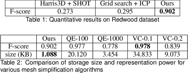 Figure 1 for Extending DeepSDF for automatic 3D shape retrieval and similarity transform estimation