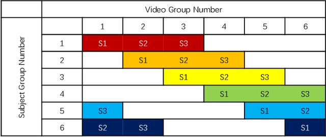 Figure 3 for Subjective and Objective Analysis of Streamed Gaming Videos