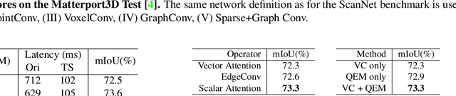 Figure 4 for VMNet: Voxel-Mesh Network for Geodesic-Aware 3D Semantic Segmentation