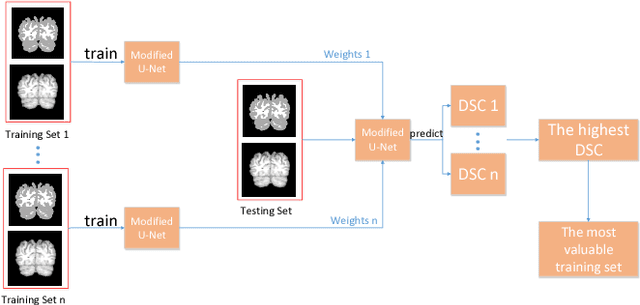 Figure 3 for A Strategy of MR Brain Tissue Images' Suggestive Annotation Based on Modified U-Net