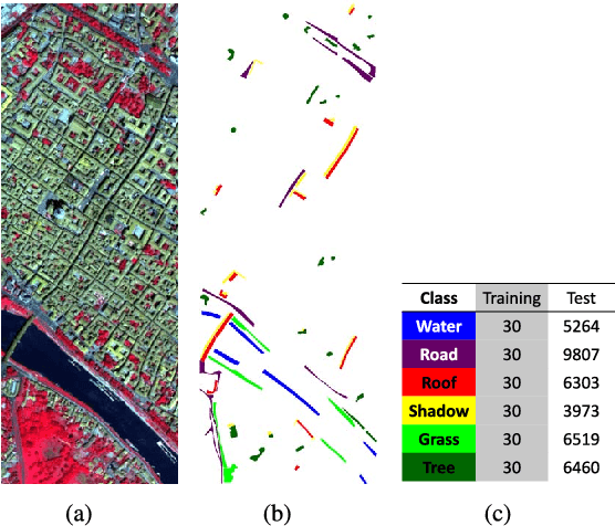 Figure 2 for Simultaneous Spectral-Spatial Feature Selection and Extraction for Hyperspectral Images
