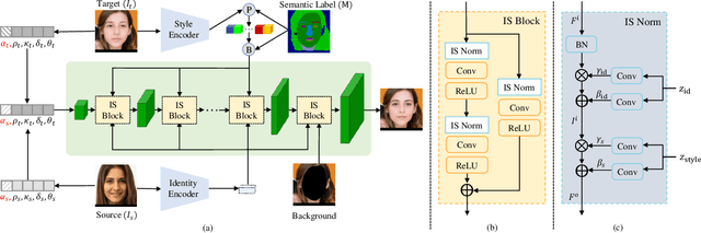 Figure 1 for FaceController: Controllable Attribute Editing for Face in the Wild