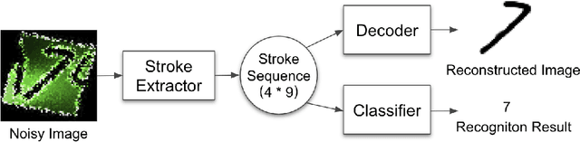 Figure 4 for Stroke-based Character Reconstruction
