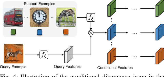 Figure 4 for Efficient Few-Shot Object Detection via Knowledge Inheritance