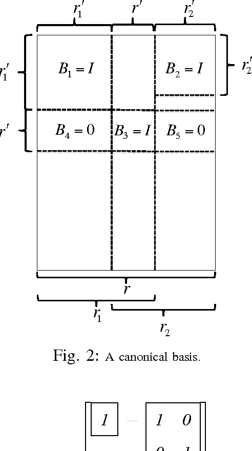 Figure 2 for Deterministic and Probabilistic Conditions for Finite Completability of Low-rank Multi-View Data
